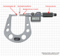 Preview: Digital micrometer with one carbide point and one flat carbide meas. face,  7.6 - 33 mm, 2 mm/U