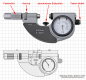 Preview: Indicating snap Micrometer, 0 - 25 mm