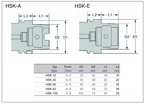 Checking mandrel HSK-E for concentricity, HSK-E50-D32-L250