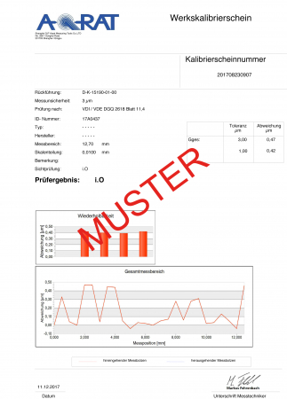 Digital micrometer,  0 - 25 mm with certificate