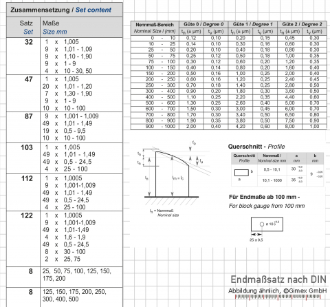 Preview: Parallelendmaß-Prüfsatz für Messschieber, 5 tlg., mit kalibrierschein
