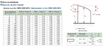 Single block gauge 1.9 mm, ceramic, DIN ISO 3650 degree 2