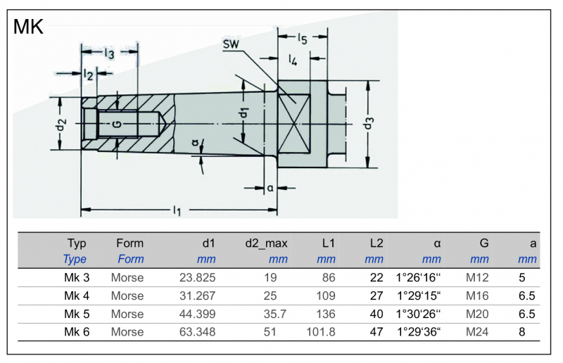 Checking mandrel MK for concentricity, MK 4