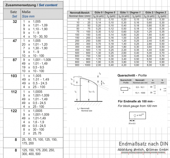Parallelendmaß-Prüfsatz für Messschieber, 5 tlg., mit kalibrierschein