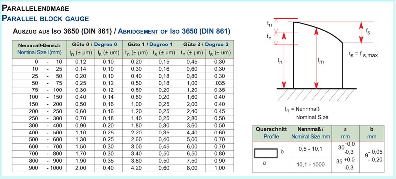 Single block gauge 1.38 mm, DIN ISO 3650. degree 2